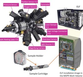 Jonghyun Lee: Electrostatic Levitation Furnace aboard the International Space Station. We are developing a numerical model to predict the space experiments that measure the interfacial tension between molten steel and molten slags using ELF.